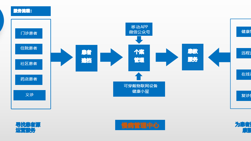 公共卫生应用大数据的这几个方向你知道吗