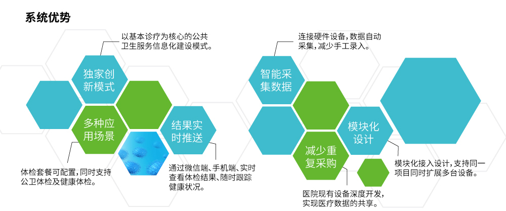 便携家庭医生7