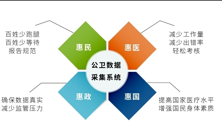 便携家庭医生8