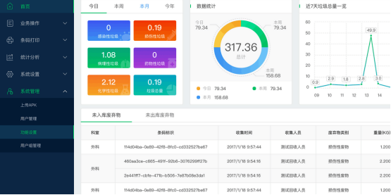 智能物联网医废推车4