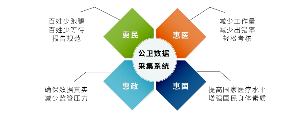公卫数据采集型9 公卫数据采集型9