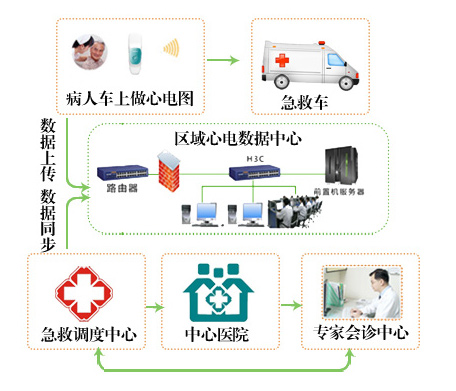区域心电管理平台4