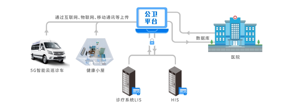 公卫数据采集型2 公卫数据采集型2